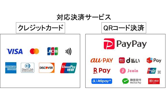 対応決済サービスについて