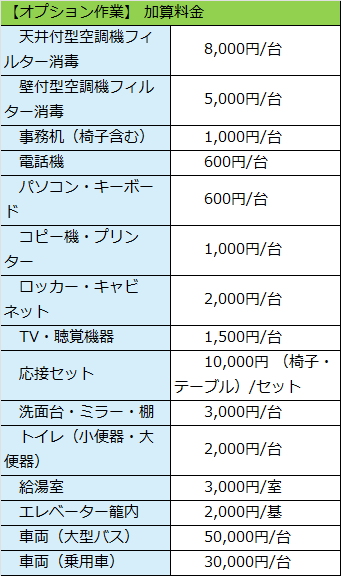 コロナウイルス消毒料金表