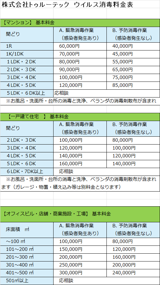 コロナウイルス消毒料金表